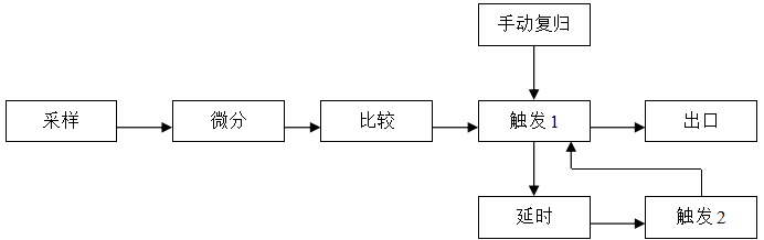 JC-7型沖擊繼電器原理圖