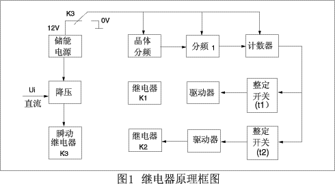 ZSJ系列直流斷電延時繼電器原理圖