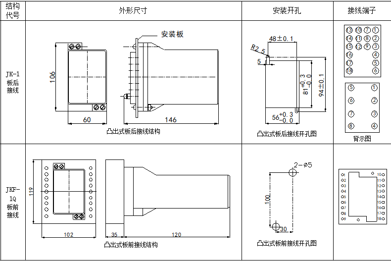 DL-20C系列電流繼電器尺寸圖