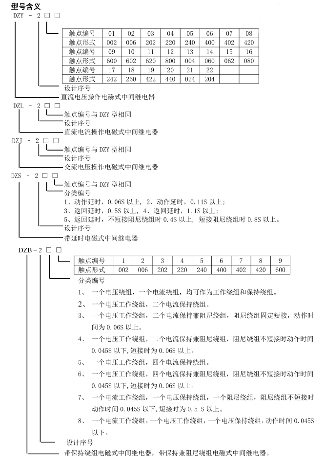 DZY、L、J、B、K、S-200系列中間繼電器型號(hào)含義