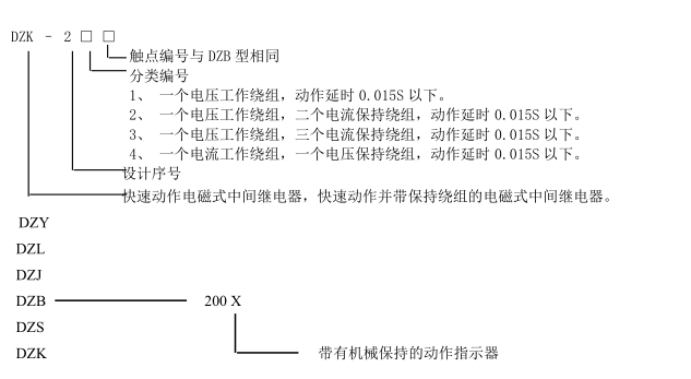 DZY、L、J、B、K、S-200系列中間繼電器型號(hào)含義